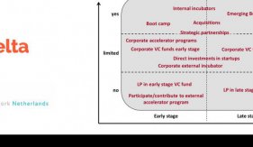 Startup Delta Expert session innovation hubs: corporates as ecosystem partners
