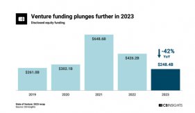 State of Venturing in 2023