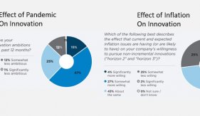 THE 2023 INNOVATION AGENDA