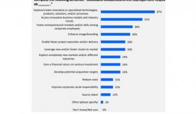 Corporate startup collaboration