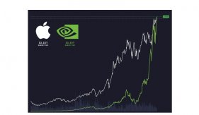 Corporate venturing as A Smart Irrigation System